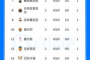 皇家马德里vs巴塞罗那直播_西甲高清免费观看_皇家马德里vs巴塞罗那比赛回放视频集锦