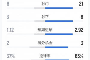 西甲皇家马德里直播_高清免费观看_皇家马德里比赛回放视频集锦