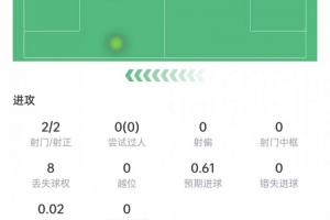 法甲巴黎圣日耳曼直播_高清免费观看_巴黎圣日耳曼比赛回放视频集锦