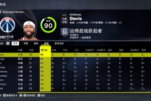 奇才vs戴维斯直播_NBA高清免费观看_奇才vs戴维斯比赛回放视频集锦