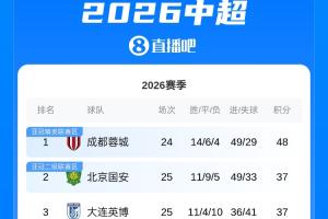 中国足球vs北京国安直播_中超高清免费观看_中国足球vs北京国安比赛回放视频集锦