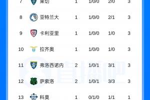 佛罗伦萨vs国际米兰直播_高清免费观看_佛罗伦萨vs国际米兰比赛回放视频集锦