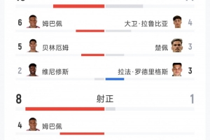 西甲皇家马德里直播_高清免费观看_皇家马德里比赛回放视频集锦
